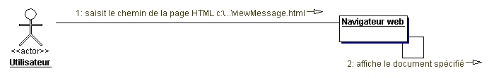 Fonctionnement d'un navigateur qui affiche une page HTML accessible dans le systme de fichiers